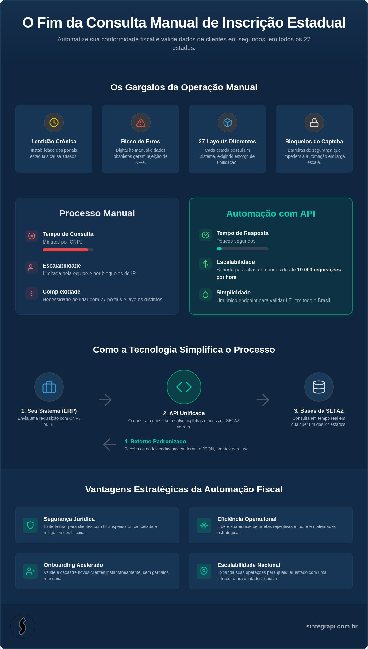 Infografico: API consulta Sintegra: O guia definitivo para automação fiscal em 2026