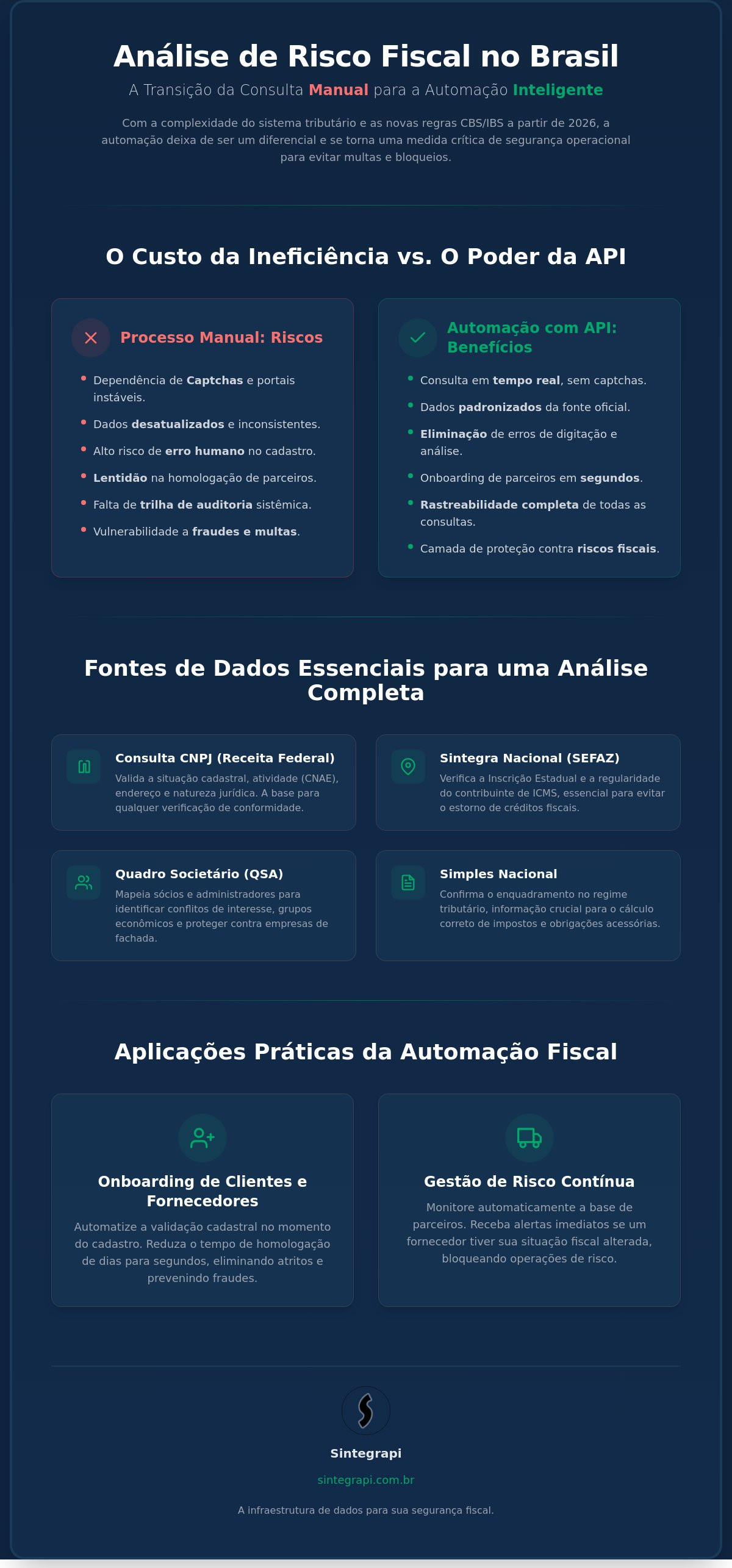 Infografico: API para análise de risco fiscal: Como automatizar a segurança da sua operação